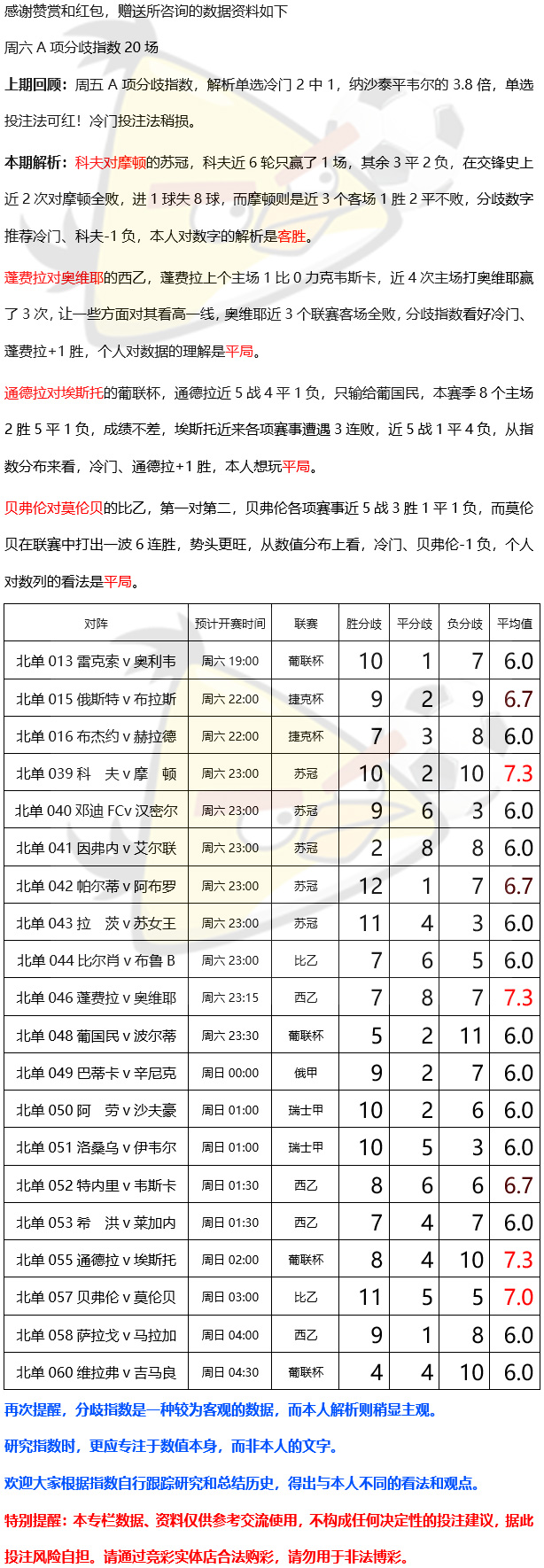 分歧指数221119.jpg