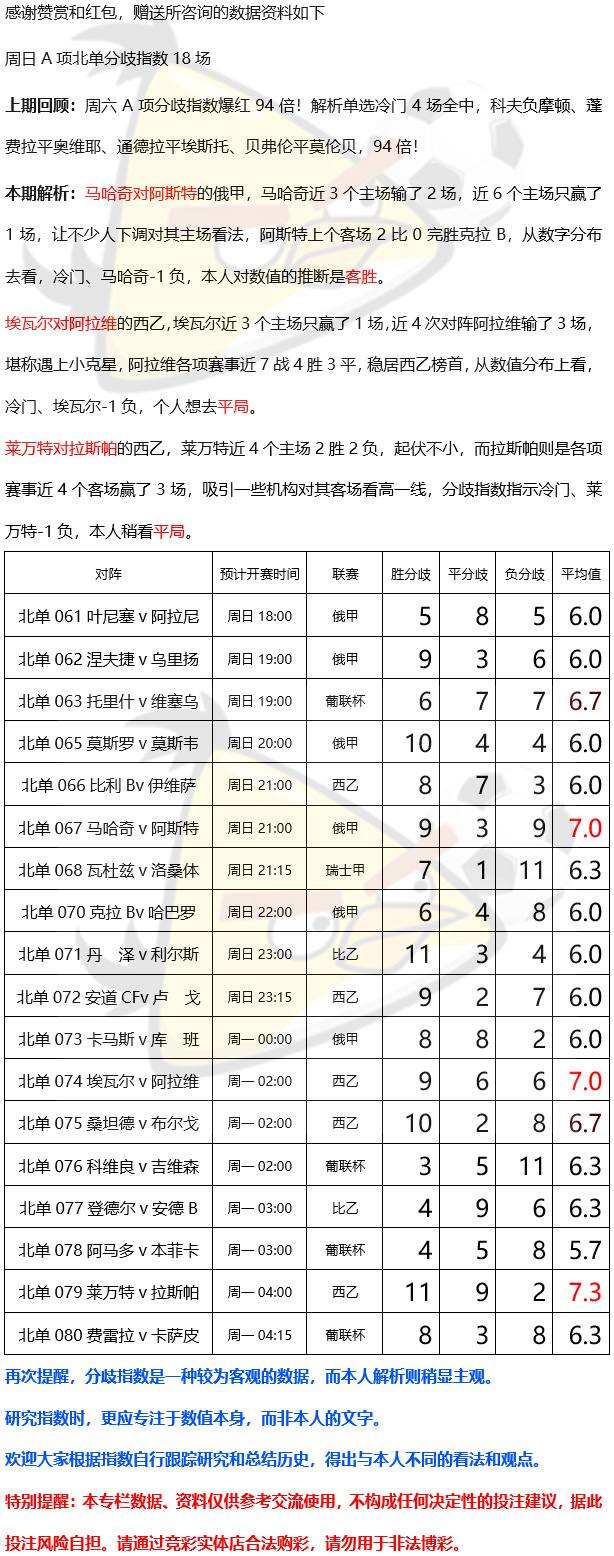 分歧指数221120.jpg