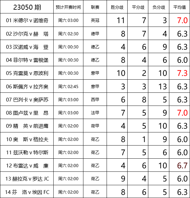 足球比分实时播报：足不出户，尽览天下球事，享受绿茵场上的盛宴