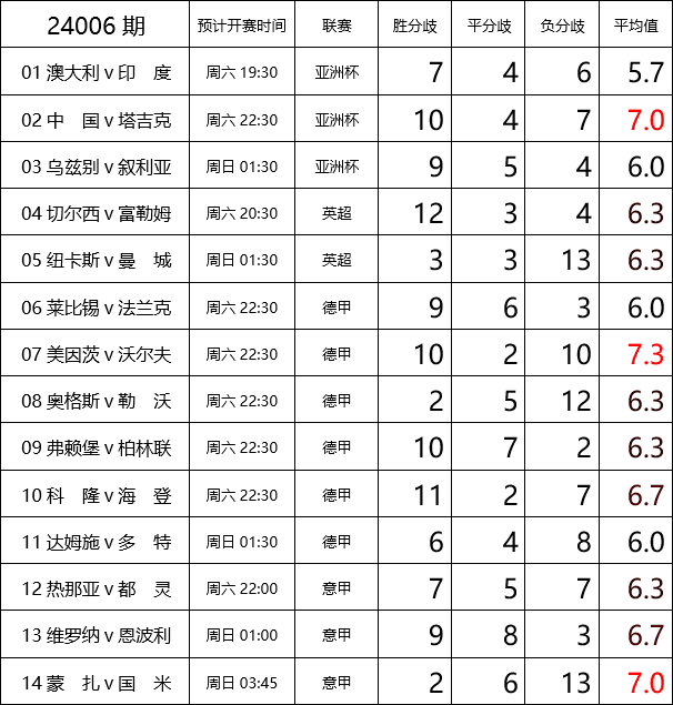 足球实时比分：追踪你的球队并实时了解比赛动态